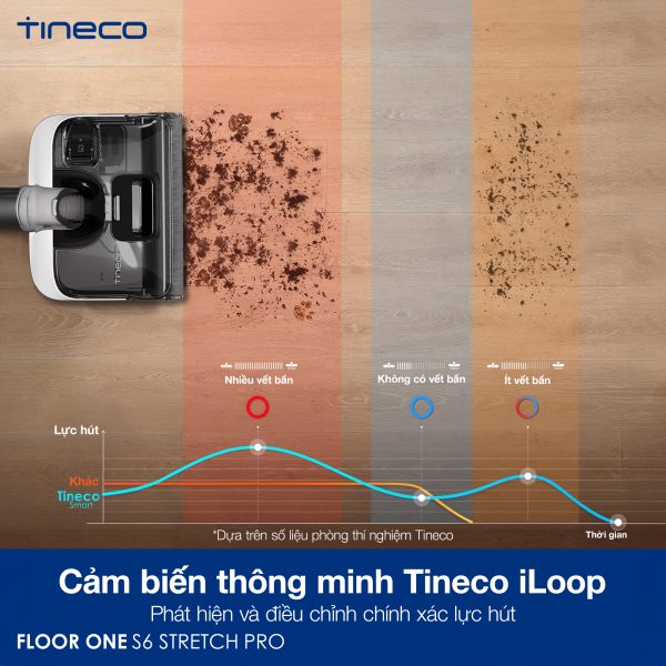 Máy lau nhà khô ướt cầm tay Tineco Floor One S6 Stretch Pro - Hình ảnh 11